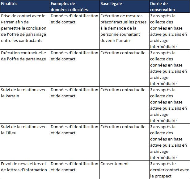 Page parrrainage : politique de données personnelles