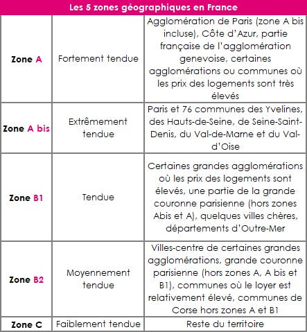 Tableau des 5 zones géographiques en France pour calculer le PTZ