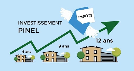 Avantages fiscaux immobilier