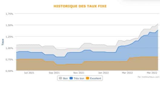 immobilier 