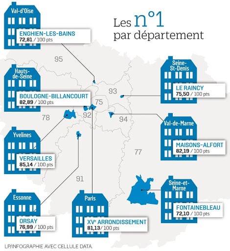 palmarès des villes d'Île-de-France 